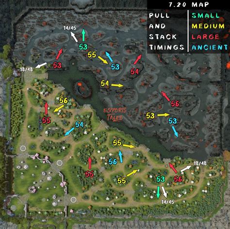 Dota 2 7.20 update: Pull and Stack timings .